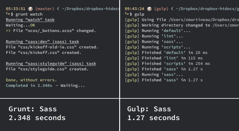 Grunt and gulp.js Sass compilation comparison